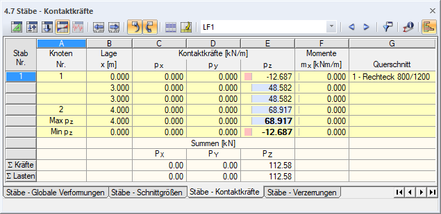 Kontaktkräfte eines elastisch gebetteten Stabes
